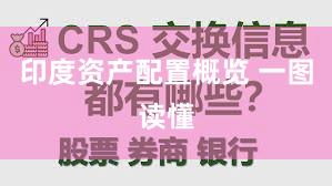 印度资产配置概览 一图读懂